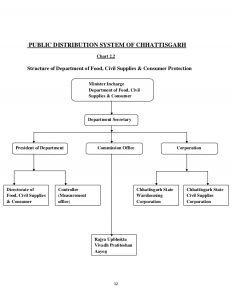  Administrative System of Chhattisgarh