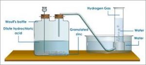 Preparation of hydrogen