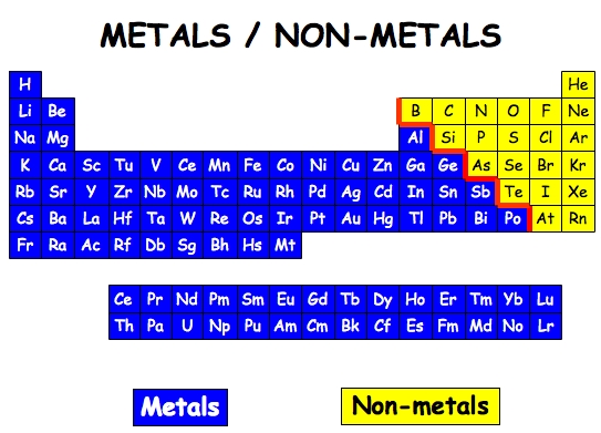 periodic table metal definition alloy definition chemistry