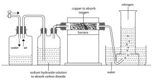 Preparation of nitrogen