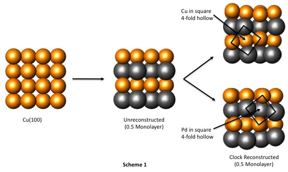 alloy-cgpcs-exam-preparation